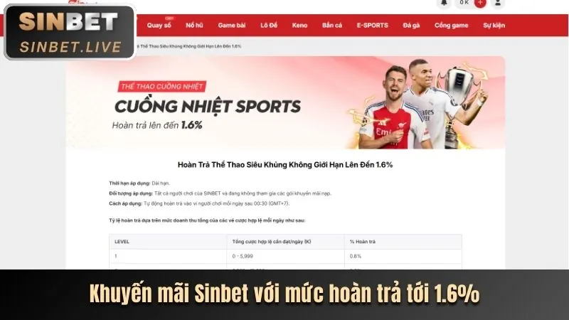 Các chương trình khuyến mãi p888